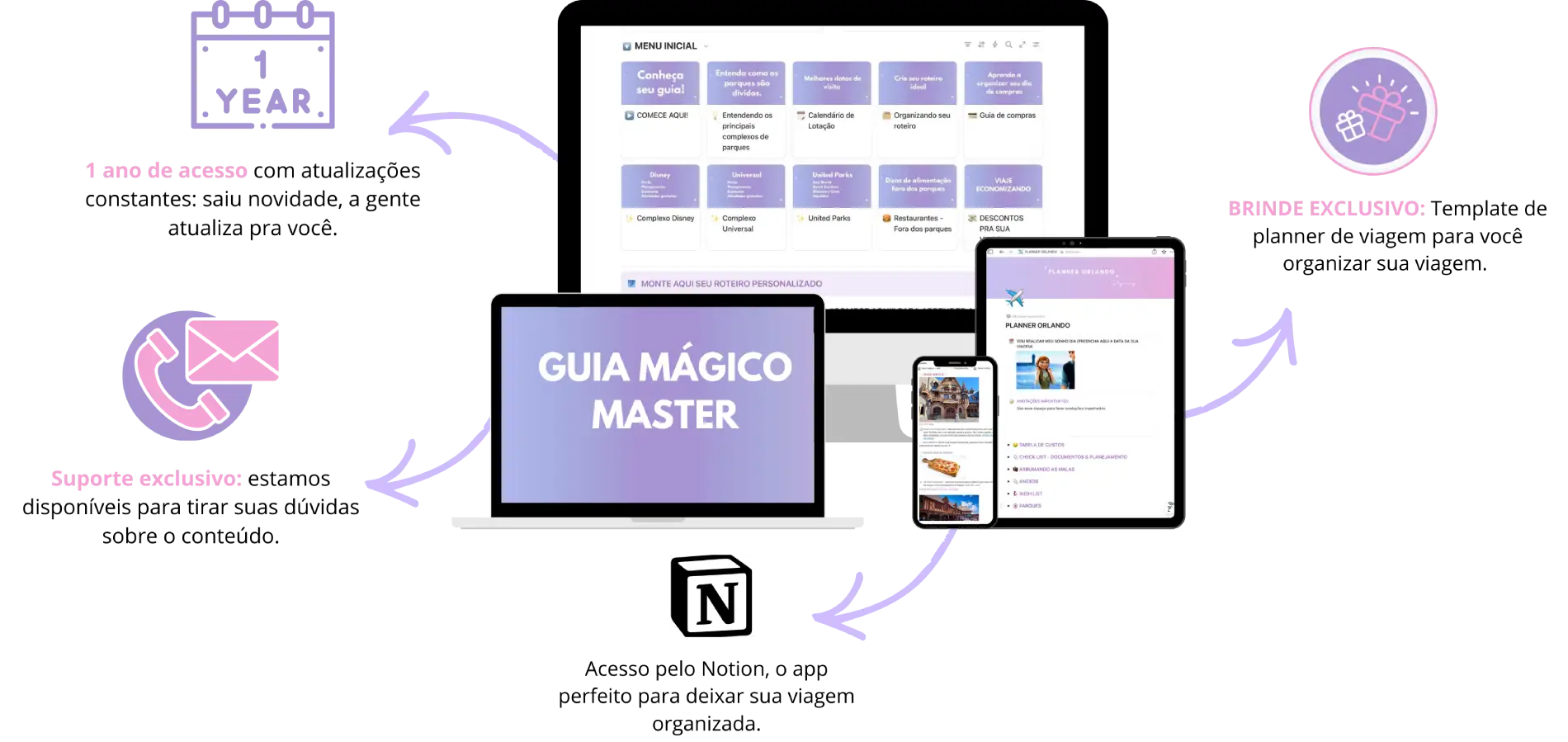 Mockup do Guia Mágico
